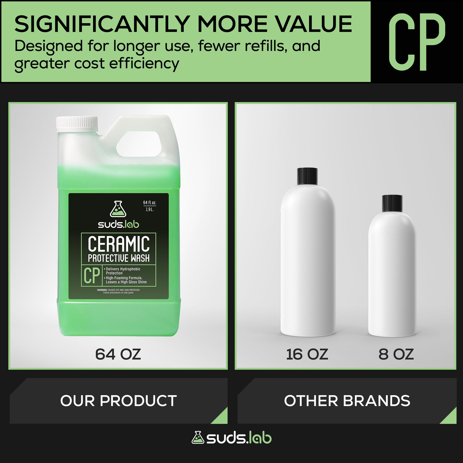 CP Ceramic Protective Wash, 64 oz.