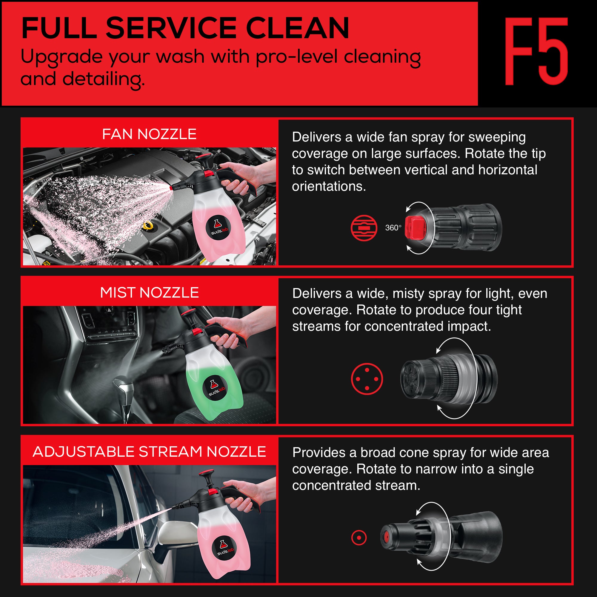 F5 Foam Master – SudsLab